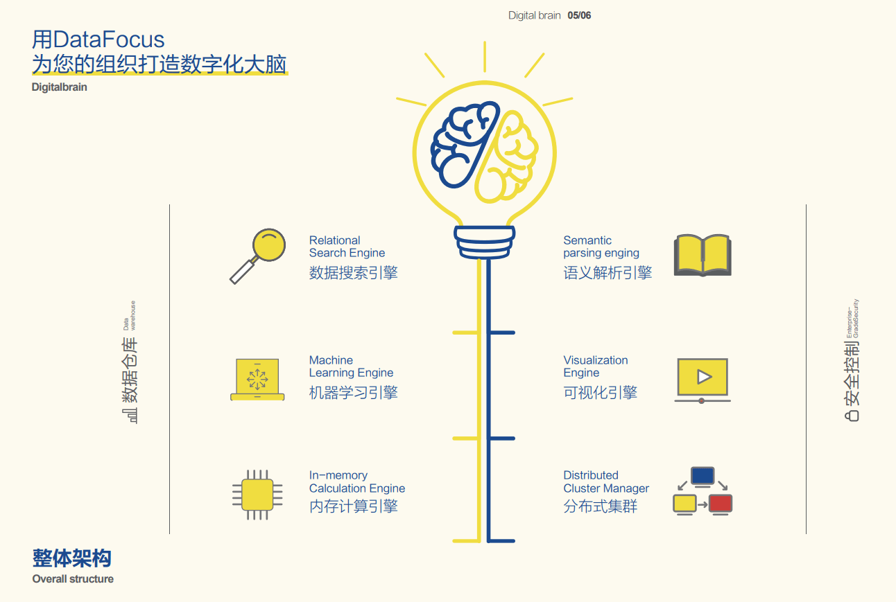 整体架构