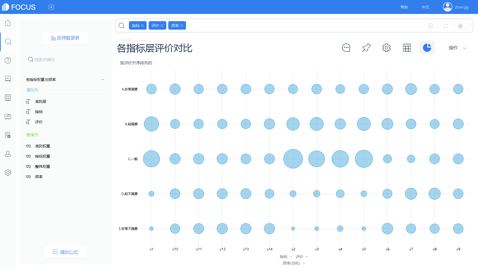 各指标层评价对比-气泡图