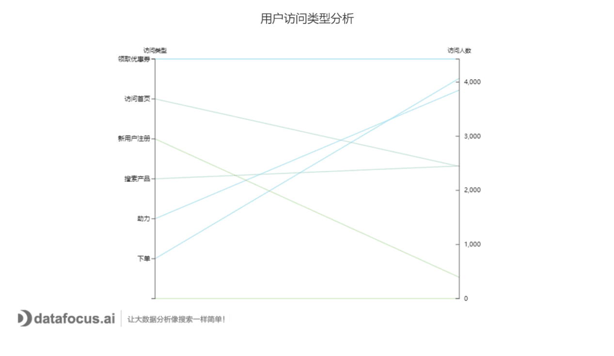 群2在不同大类上的消费情况1