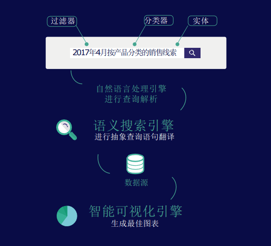搜索分析原理