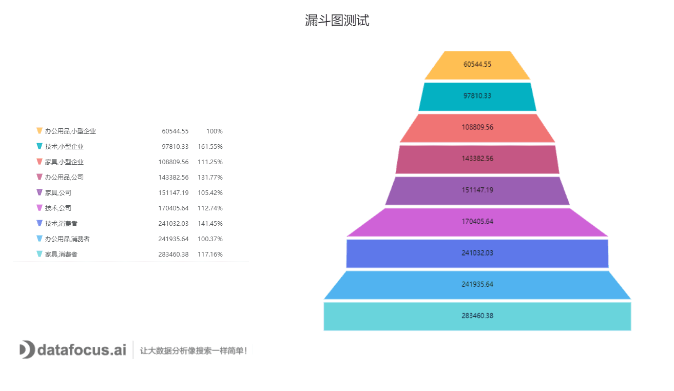 漏斗图测试