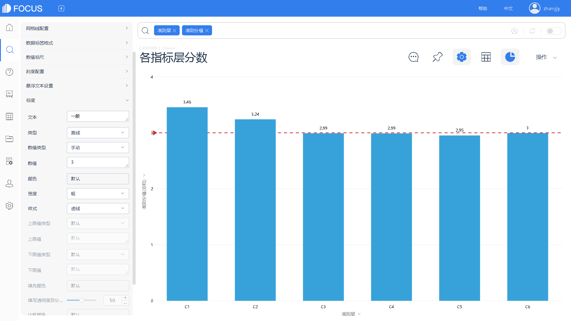 各指标层分数-柱状图