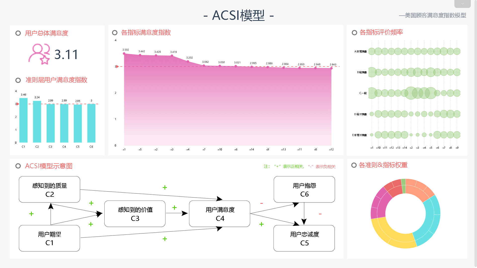 看板