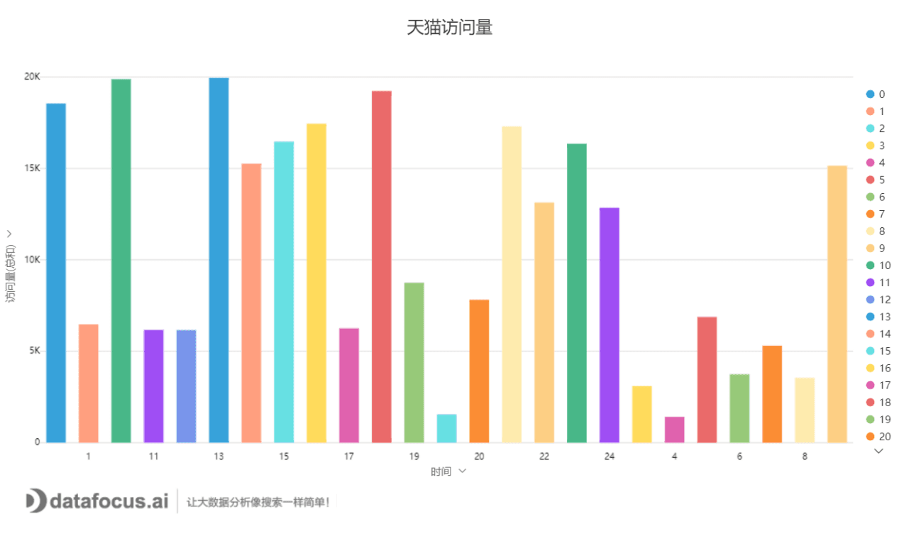 天猫访问量