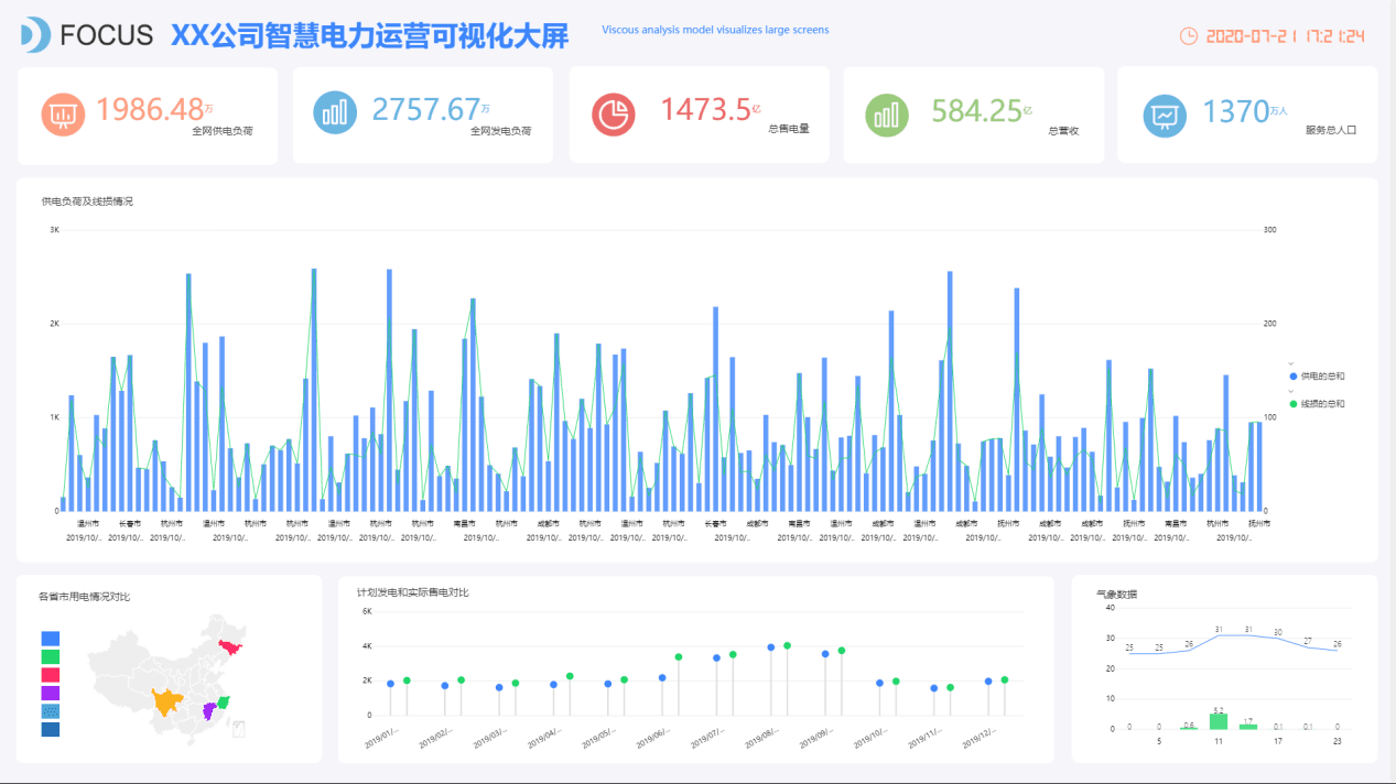 电力运营可视化大屏