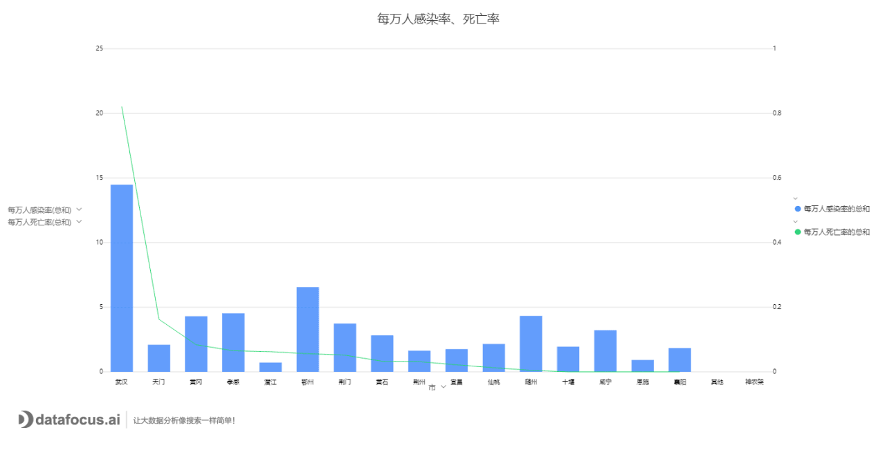 每万人感染率、死亡率