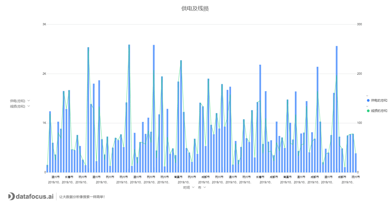 组合图导出