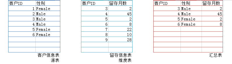 捕获12